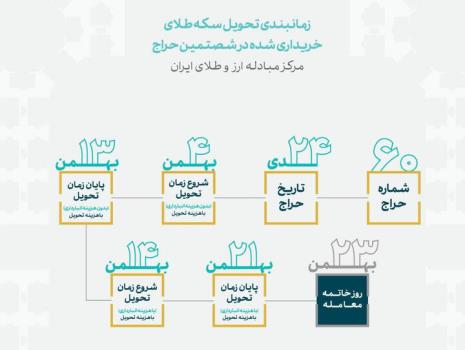 زمان بندی تحویل سکه های حراج شماره 60 مرکز مبادله