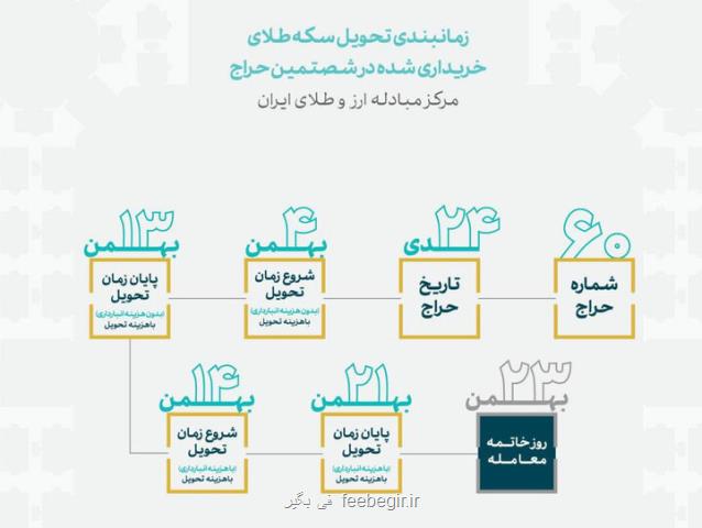 زمان بندی تحویل سکه های حراج شماره 60 مرکز مبادله